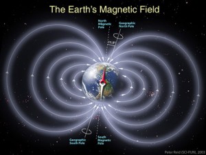 magneticfield-300x225