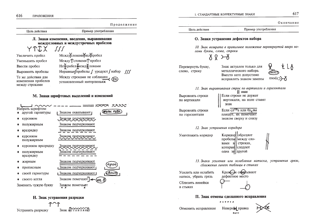 Корректорские знаки