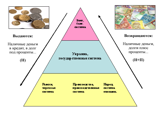 Схема денежной системы